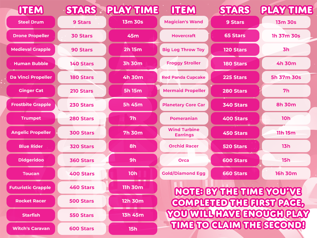 ตารางทางการเทียบชื่อรางวัล จำนวน Stars และเวลาเล่น รวม Human Bubble140Stars3ชั่วโมง30นาที และ GoldDiamondEgg660Stars16ชั่วโมง30นาที